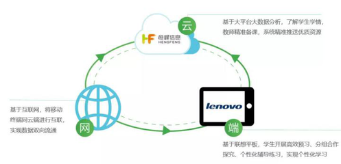 三盛教育與聯想攜手打造智慧教育產品生態圈，推動互聯網信息服務升級