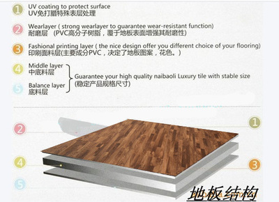 新興縣三盛裝飾材料廠家供應 PVC地板、塑膠地板及LP木紋系列產品全解析