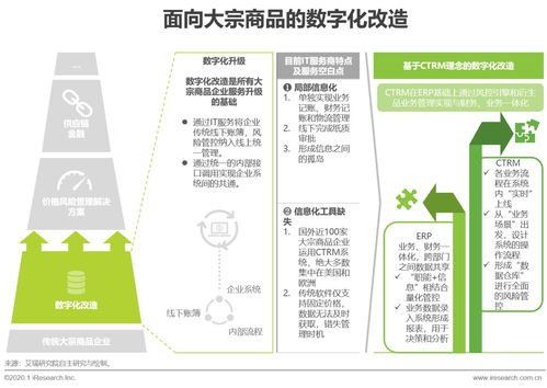 CTRM市場迎發(fā)展新機遇 全球規(guī)模穩(wěn)步增長，中國有望實現(xiàn)彎道超車